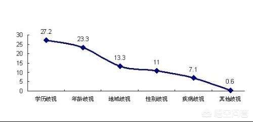 今日科普一下！三甲医院陷学历歧视,百科词条爱好_2024最新更新