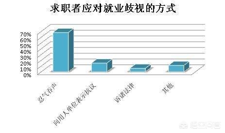 今日科普一下！三甲医院陷学历歧视,百科词条爱好_2024最新更新