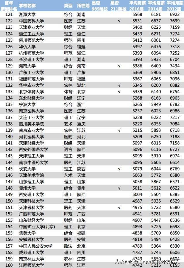 今日科普一下！三甲医院陷学历歧视,百科词条爱好_2024最新更新