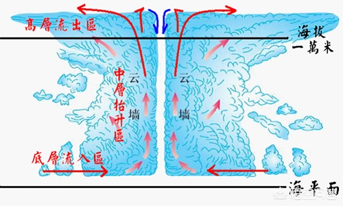 今日科普一下！新一股冷空气上线,百科词条爱好_2024最新更新