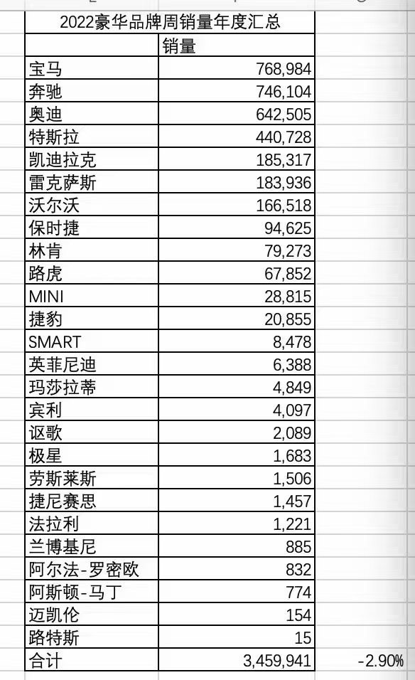 今日科普一下！BBA全球销量下滑,百科词条爱好_2024最新更新