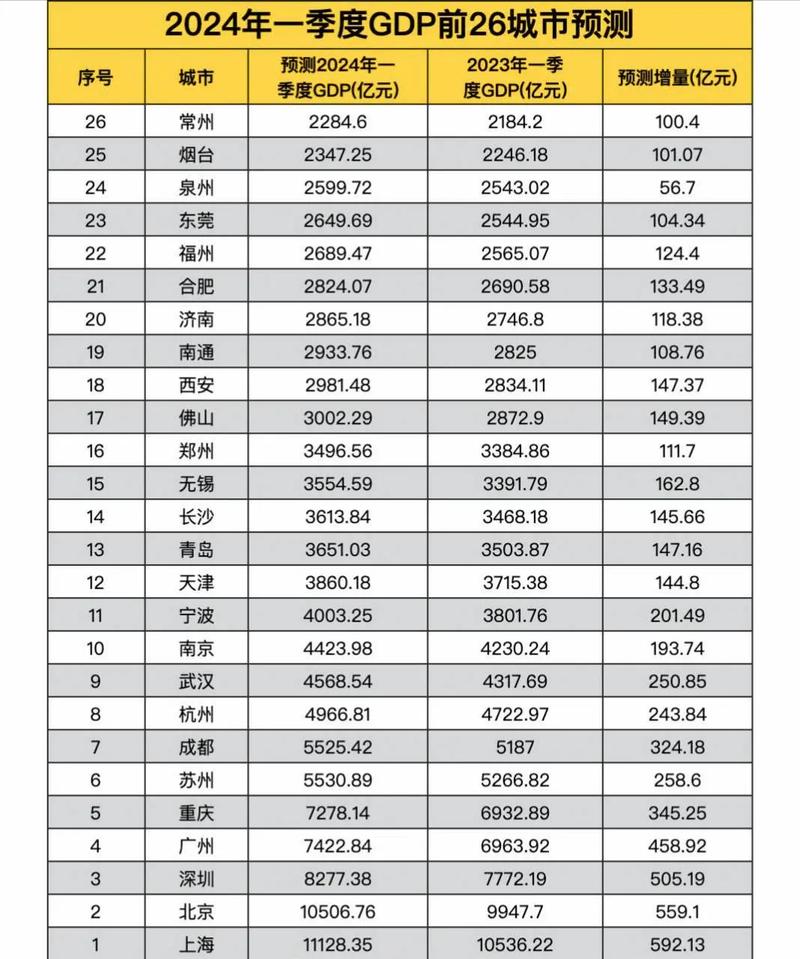 今日科普一下！中国首个14万亿大省,百科词条爱好_2024最新更新