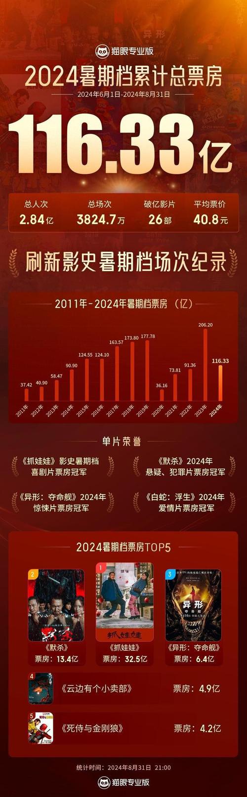 今日科普一下！小小的我票房6.61亿,百科词条爱好_2024最新更新