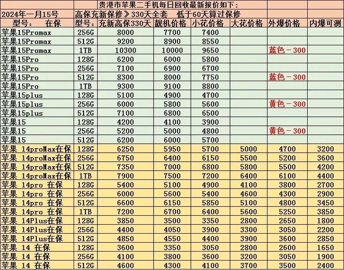 今日科普一下！苹果出货量下降25%,百科词条爱好_2024最新更新