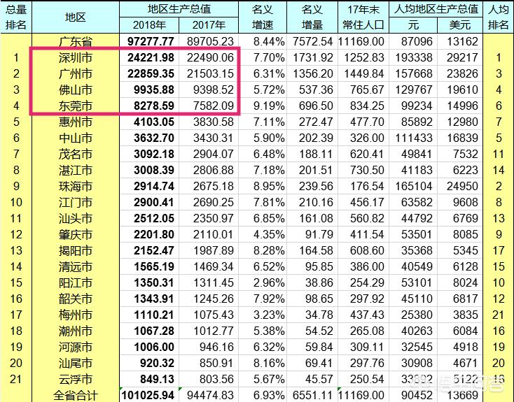 今日科普一下！中国经济第一省揭晓,百科词条爱好_2024最新更新