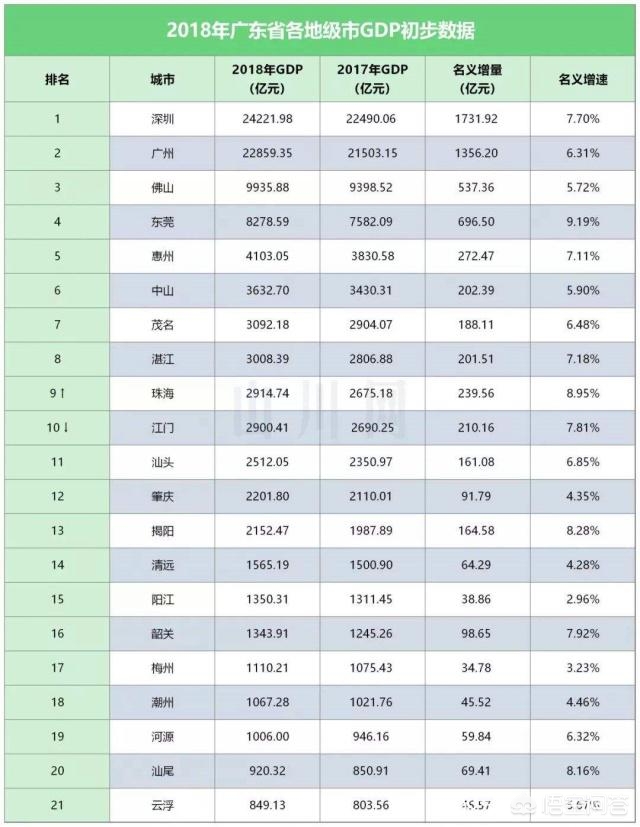 今日科普一下！中国经济第一省揭晓,百科词条爱好_2024最新更新