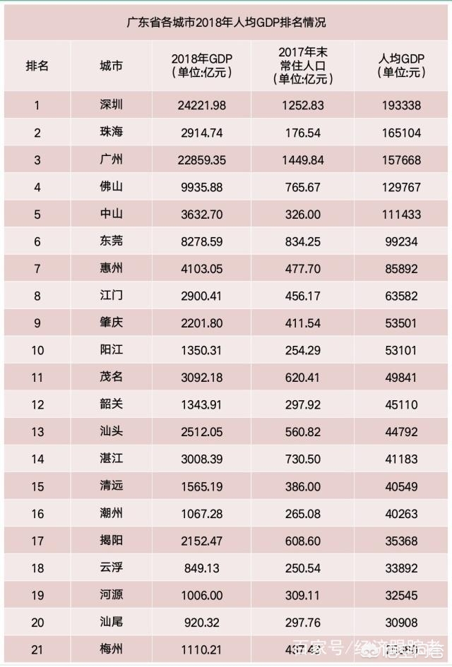 今日科普一下！中国经济第一省揭晓,百科词条爱好_2024最新更新