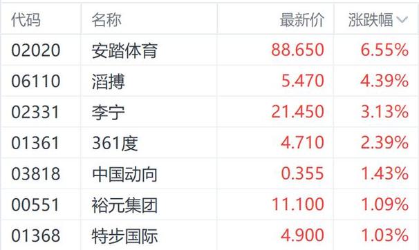 今日科普一下！三大指数集体高开,百科词条爱好_2024最新更新