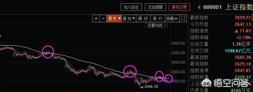 今日科普一下！三大指数集体高开,百科词条爱好_2024最新更新