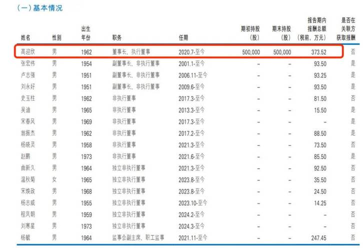 今日科普一下！高管自愿降薪20%,百科词条爱好_2024最新更新