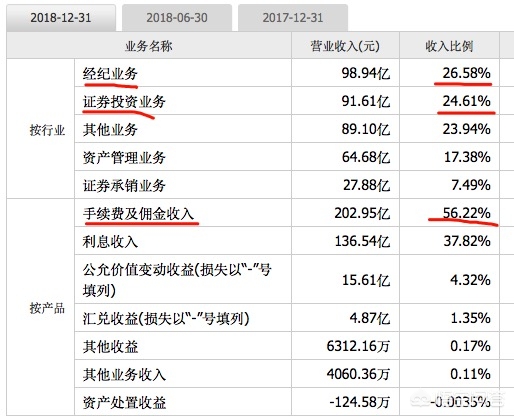 今日科普一下！5家券商净利超百亿,百科词条爱好_2024最新更新