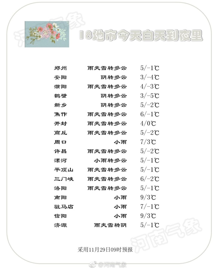 今日科普一下！河南积雪深度超20cm,百科词条爱好_2024最新更新