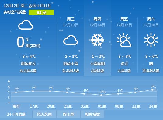 今日科普一下！河南积雪深度超20cm,百科词条爱好_2024最新更新