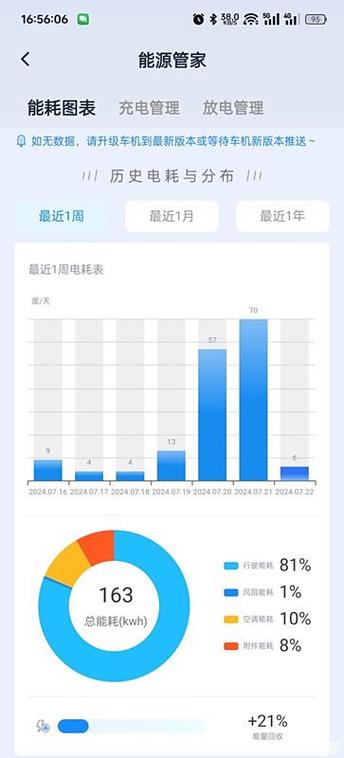 今日科普一下！680公里路走38小时,百科词条爱好_2024最新更新