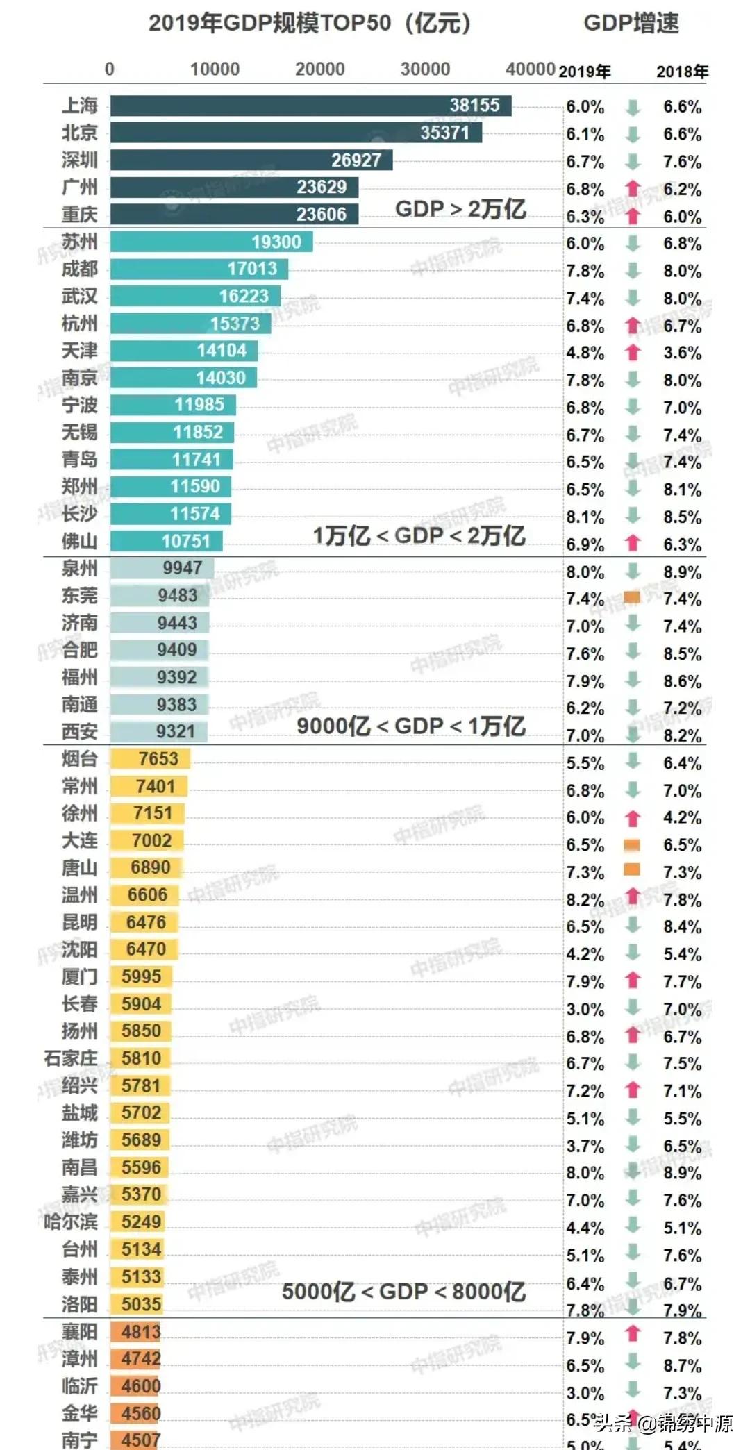 今日科普一下！31省份2024年GDP,百科词条爱好_2024最新更新