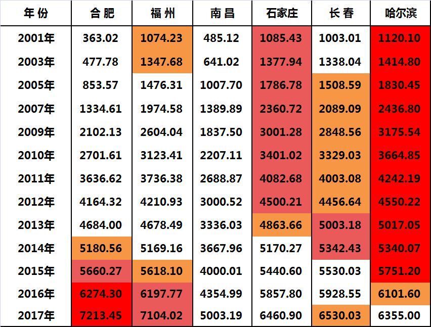 今日科普一下！31省份2024年GDP,百科词条爱好_2024最新更新