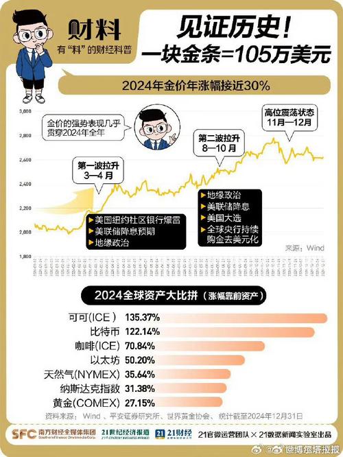 今日科普一下！26万买1千克金条,百科词条爱好_2024最新更新