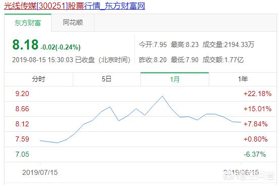 今日科普一下！哪吒2票房破30亿,百科词条爱好_2024最新更新