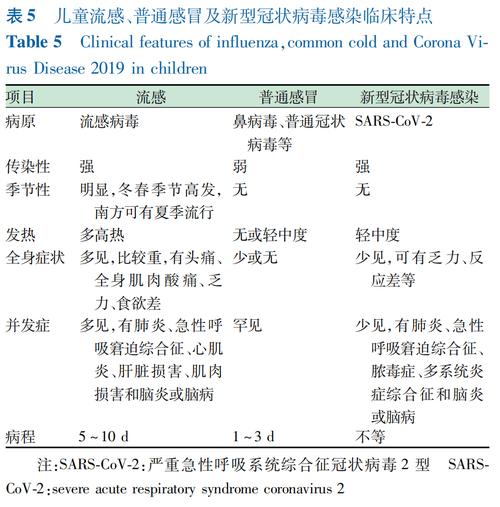 今日科普一下！流感不是普通重感冒,百科词条爱好_2024最新更新