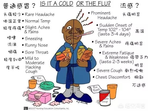 今日科普一下！流感不是普通重感冒,百科词条爱好_2024最新更新