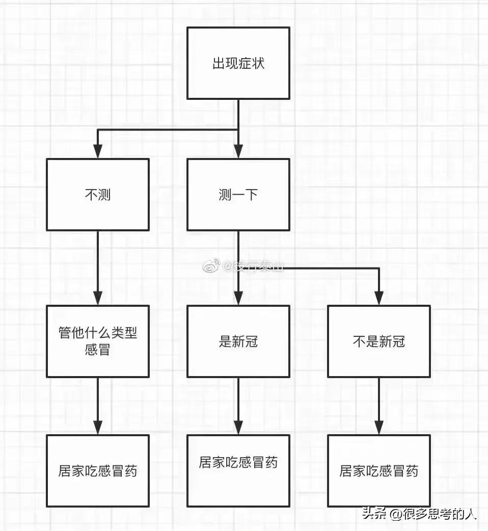 今日科普一下！流感不是普通重感冒,百科词条爱好_2024最新更新