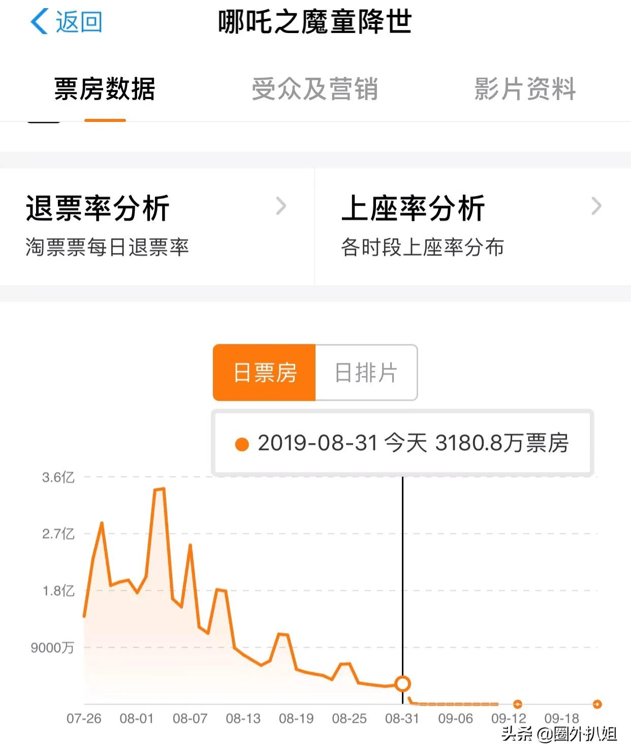 今日科普一下！哪吒2票房超战狼2,百科词条爱好_2024最新更新