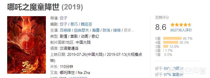 今日科普一下！哪吒2票房超战狼2,百科词条爱好_2024最新更新