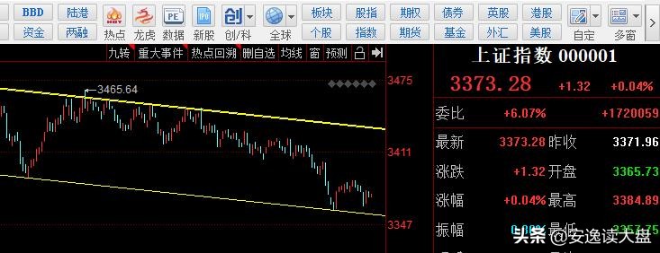 今日科普一下！A股三大股指齐收涨,百科词条爱好_2024最新更新