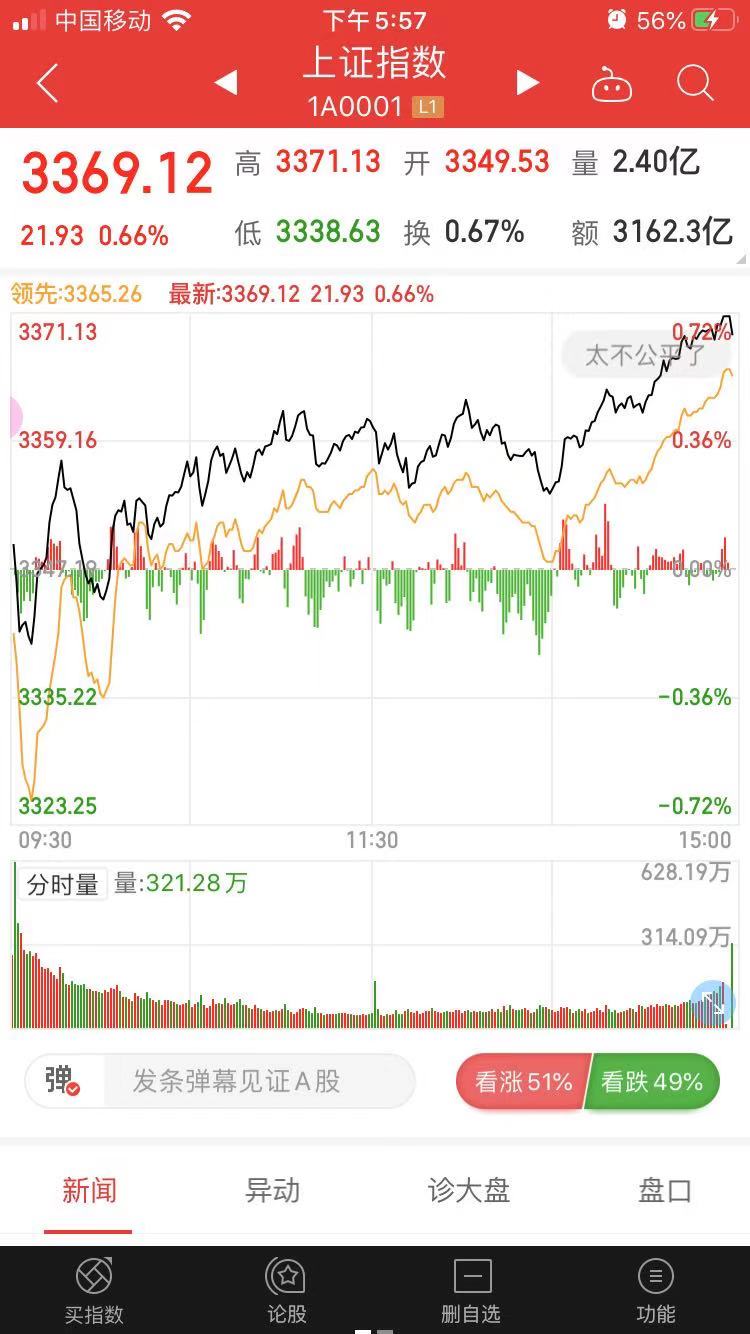 今日科普一下！A股三大股指齐收涨,百科词条爱好_2024最新更新