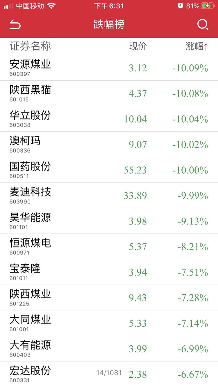 今日科普一下！A股三大股指齐收涨,百科词条爱好_2024最新更新