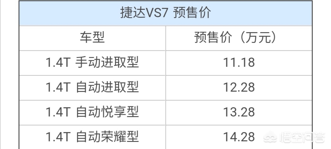 今日科普一下！曝全新捷达VS7谍照,百科词条爱好_2024最新更新