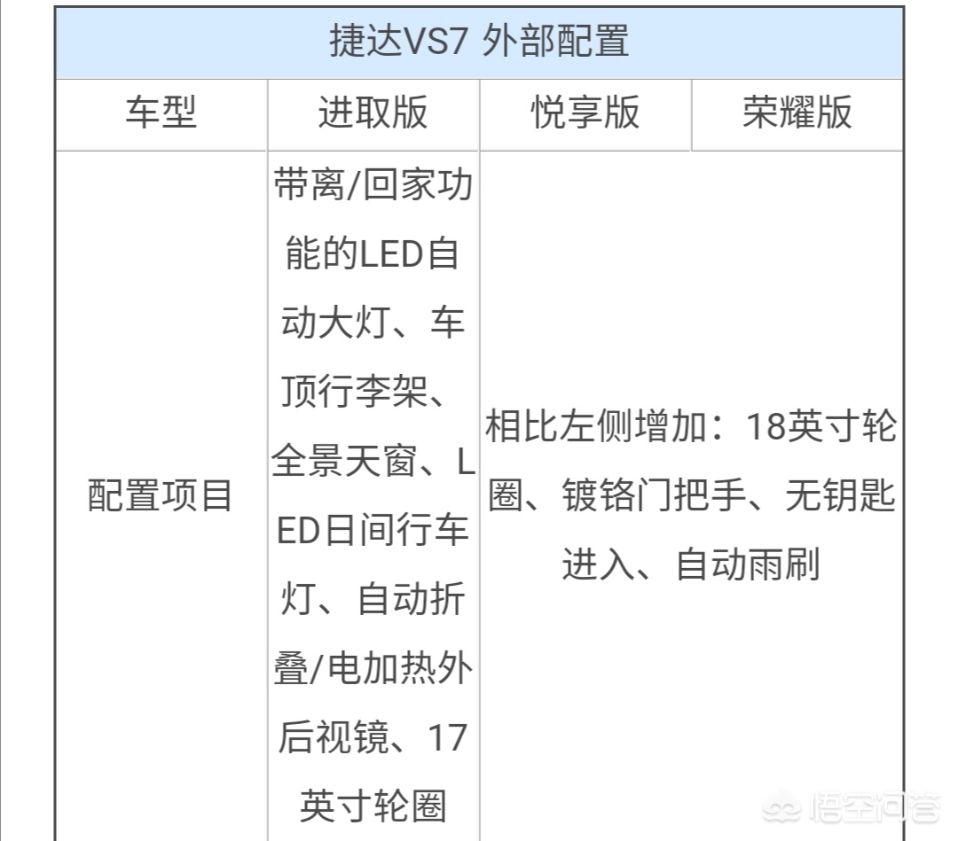 今日科普一下！曝全新捷达VS7谍照,百科词条爱好_2024最新更新