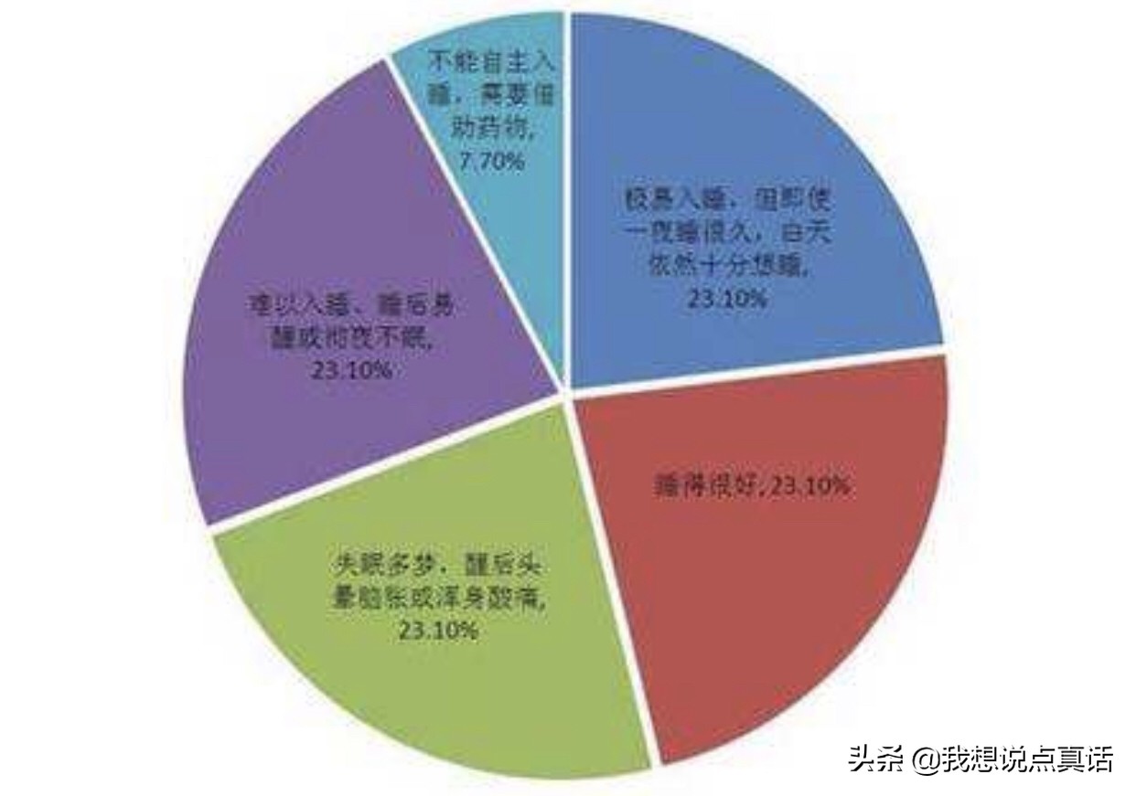 今日科普一下！一觉睡到天亮入睡法,百科词条爱好_2024最新更新