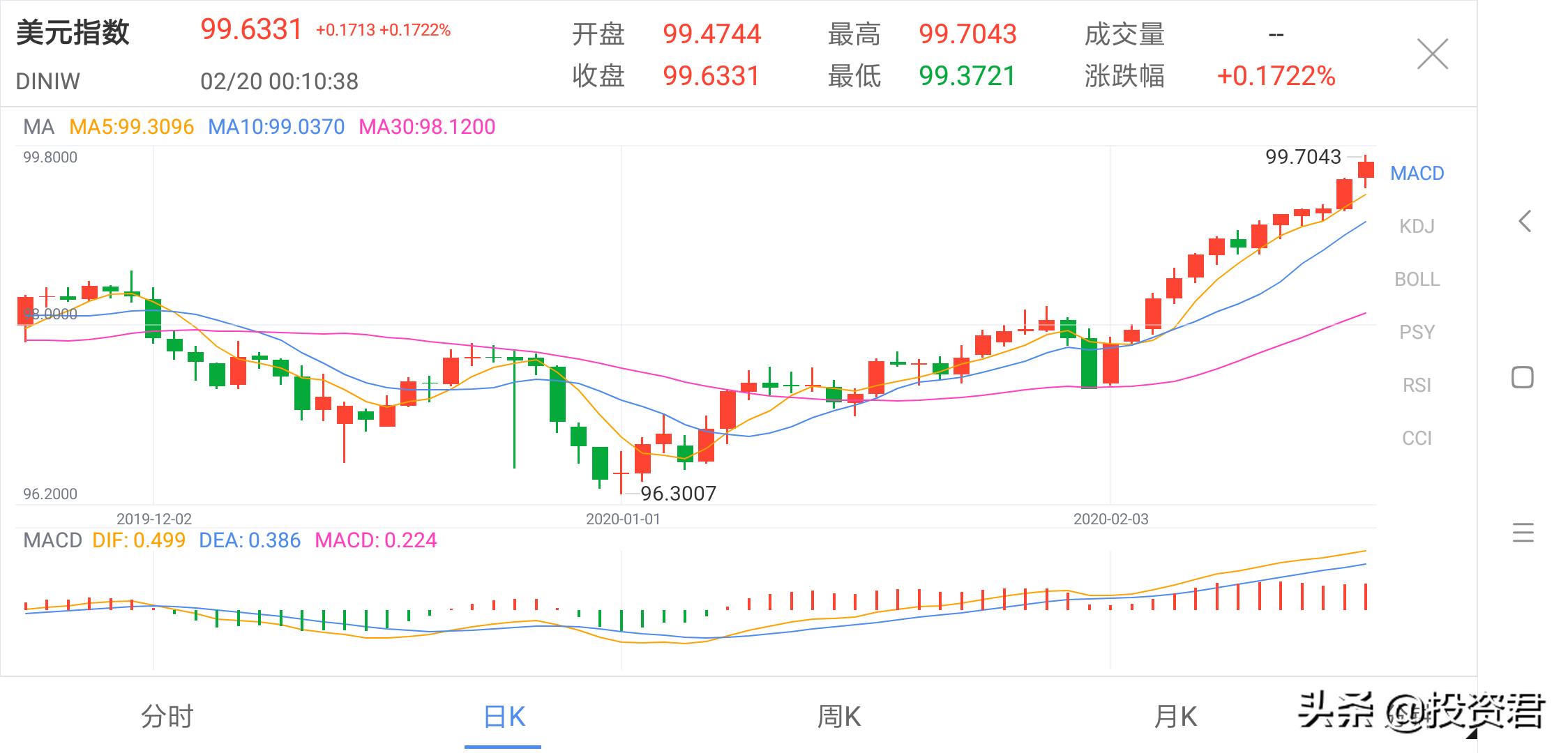 今日科普一下！金价为何屡创新高,百科词条爱好_2024最新更新