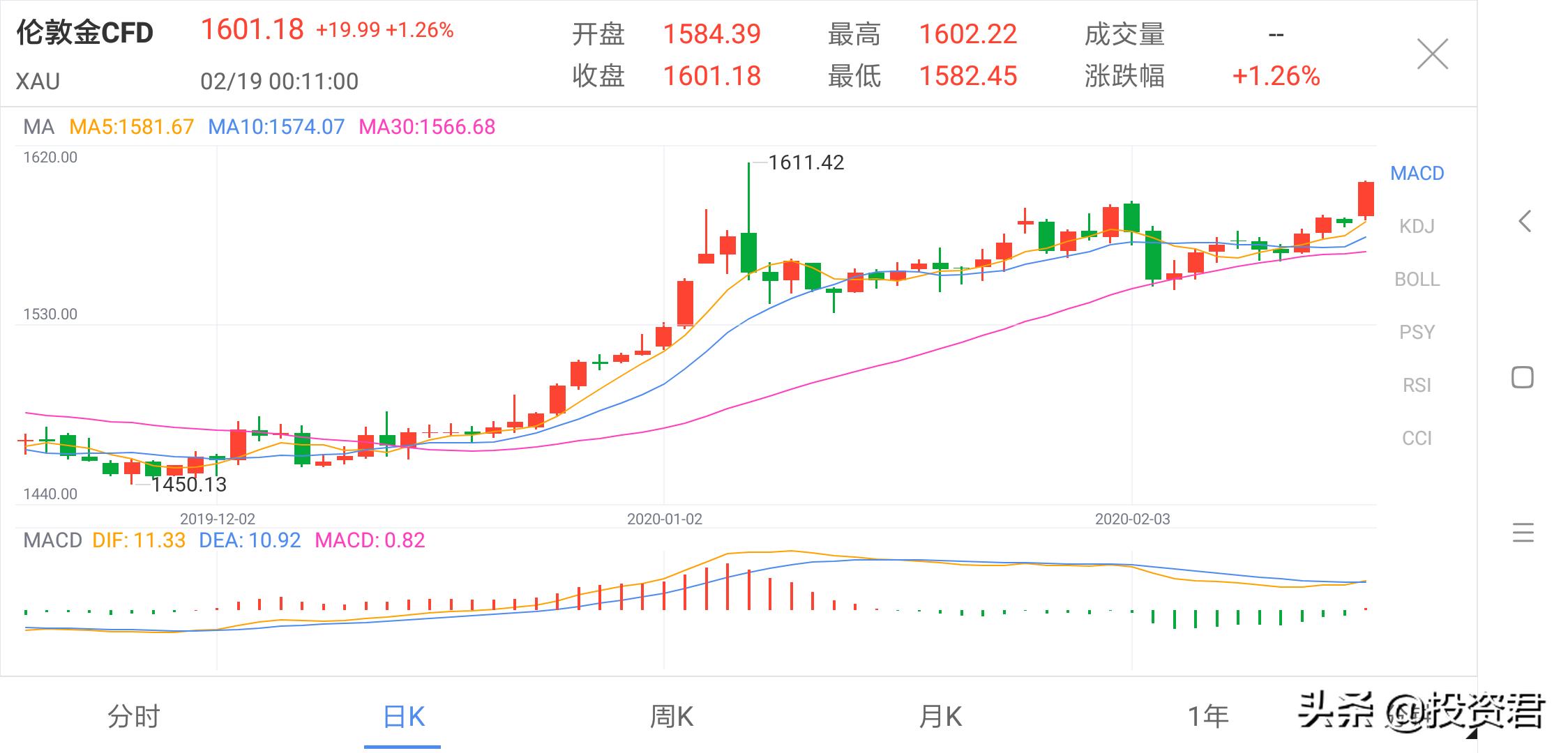 今日科普一下！金价为何屡创新高,百科词条爱好_2024最新更新