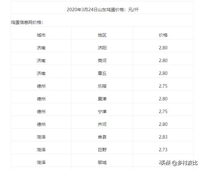 今日科普一下！蛋价飞涨有人养鸡,百科词条爱好_2024最新更新