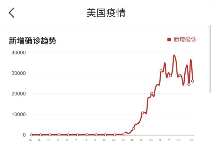 今日科普一下！美国正经历四重疫情,百科词条爱好_2024最新更新